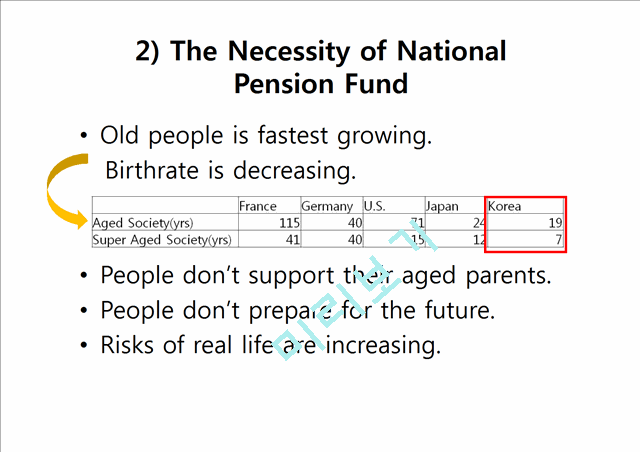 The Deficit of National Pension   (5 )